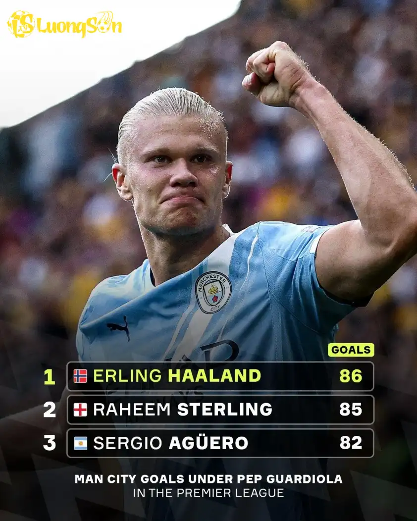 Cần ít trận nhất, nhưng Erling Haaland vẫn dẫn đầu danh sách ghi bàn nhiều nhất tại EPL cho Man City dưới sự dẫn dắt của Pep Guardiola.